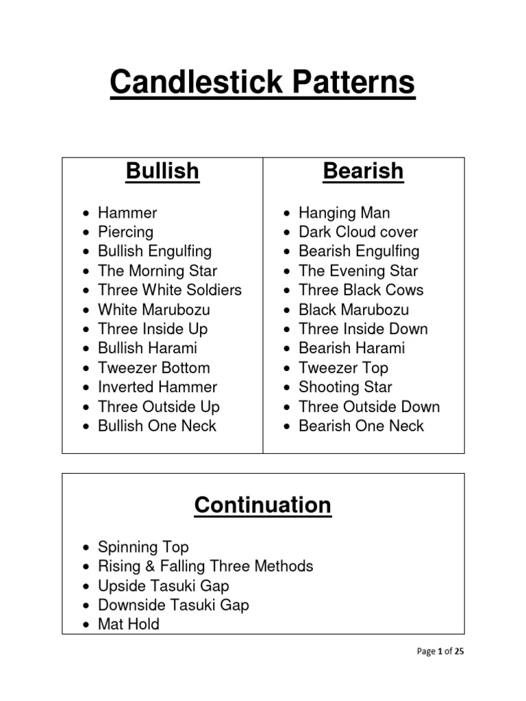 35 Essential Candlestick Patterns Guide | PDF | Market Trend ...