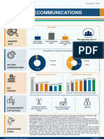 telecommunications-infographic-december-2023