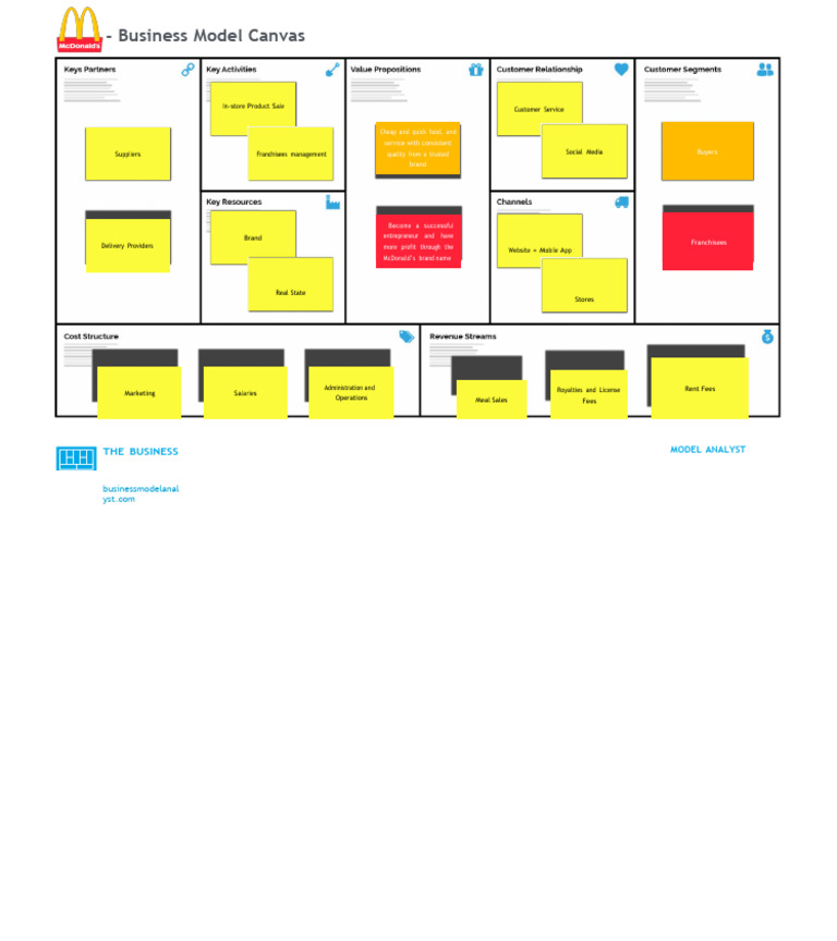 McDonald's Business Model Overview | PDF | Business | Law