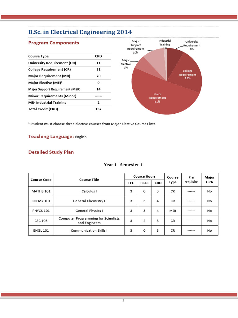 13 03 2019 Electrical Engineering2014 | PDF | Electric Motor | Electric ...