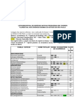 Lista Especies Nativas SP