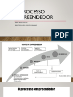 A.5 O Processo Empreendedor PDF