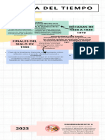 Infografia Linea Del Tiempo Timeline Historia Cronologia Empresa Profesional Multicolor