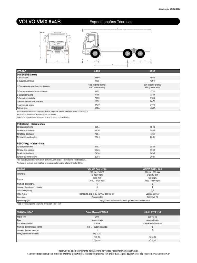 MV 6X4 FICHA TECNICA visual data 2