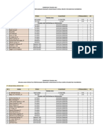 KOMPOSISI TENAGA AHLI DED DRAINASE - 2024