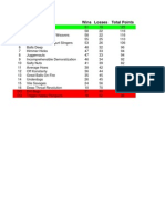 Place Teams Wins Losses Total Points