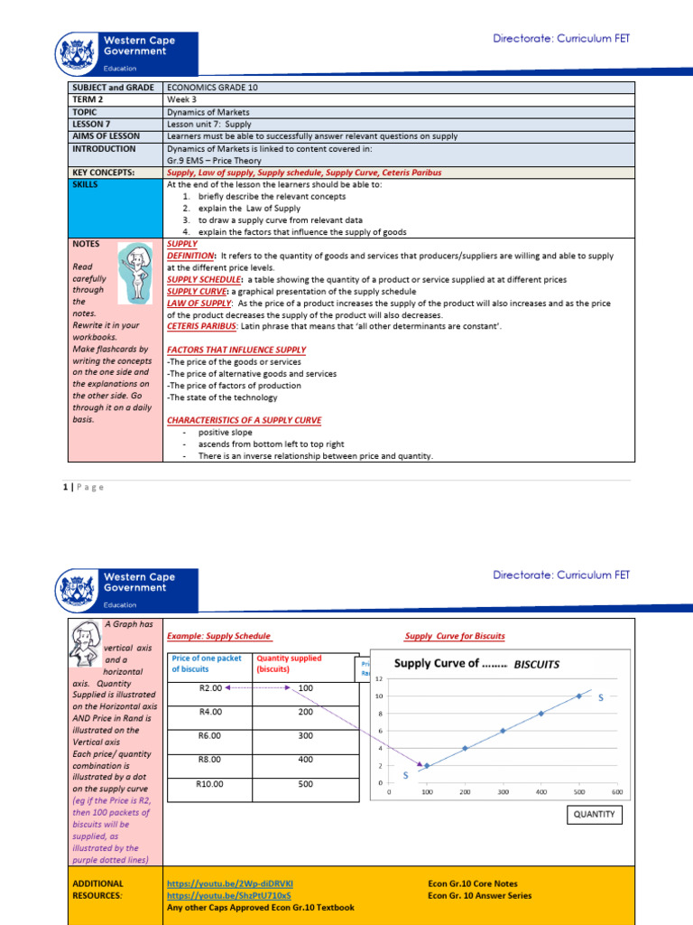 Economics Unit 7 Grade 10 Term 2 Week 3 - 2020 | PDF | Supply ...