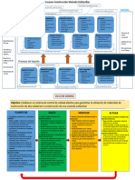 Procesos Vivienda