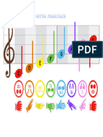 Notas Musicales KODALY en Guitarra