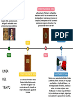 Mapa Mental Interacción Social