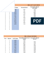 The Last Value Method Year Quarter Call Volume Seasonal Factor Seasonally Adjusted Call Volume