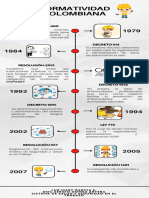 Infografia Línea del Tiempo Historia Timeline Profesional Blanco (1)