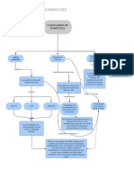 Mapa Conceptual CATACLISMO DE DAMOCLES - Color