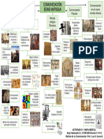 Mapa Mental Comunicación Edad Antigua 