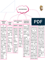 Esquema Del Analisis Derecho Registral y Notarial