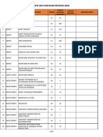 Liste Concours Administratifs 2024 Sonec