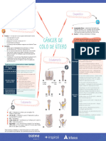 Cancer de Colo de Utero