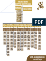 ORGANIGRAMME NEUTRE DGID - Compressed