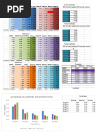 Practica Espectrofotometria