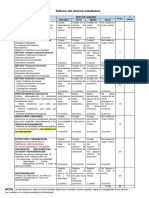 Rúbrica del informe estadístico 2do Avance