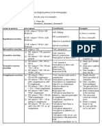 Name of Pattern Description Constituents Examples