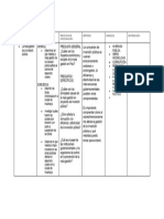 Matriz de Consistencia - Quimica General