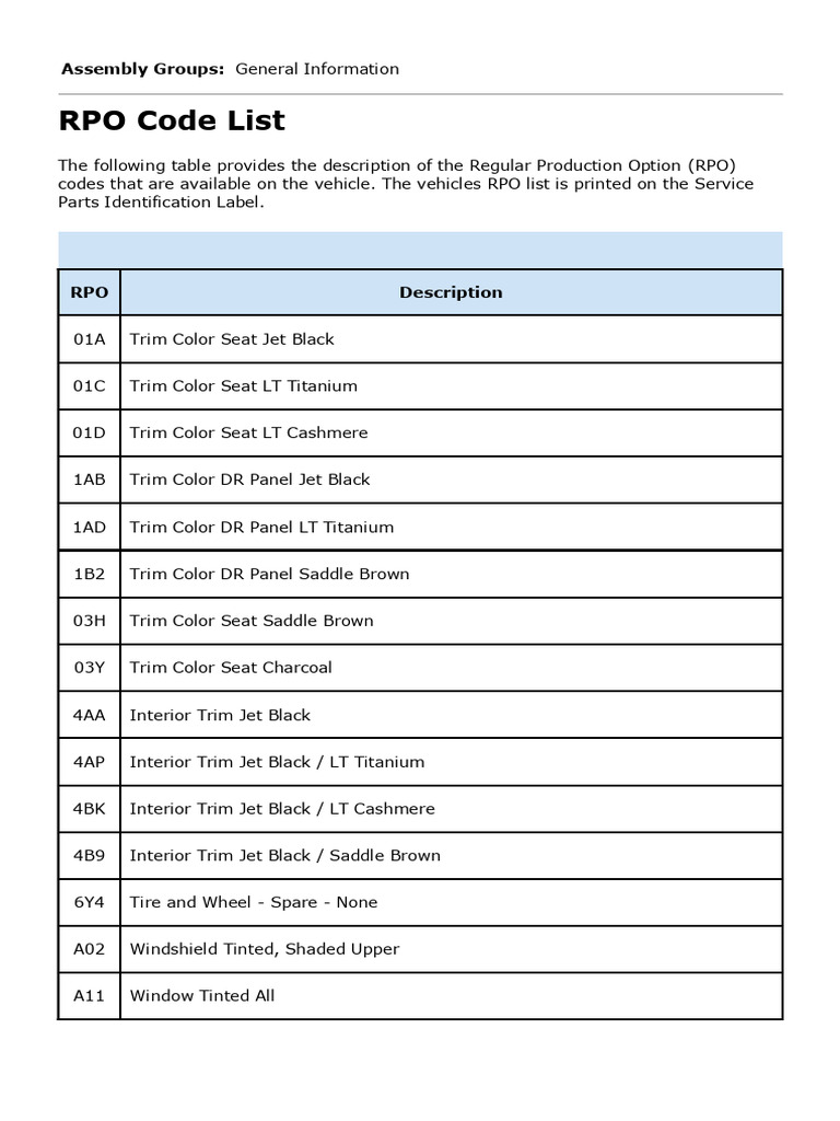 Gm Rpo Codes Master List Pdf