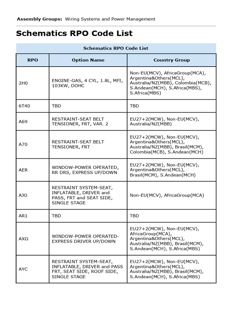 schematics-rpo-code-list-pdf-car-automotive-industry