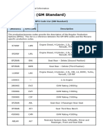RPO Code List (GM Standard)