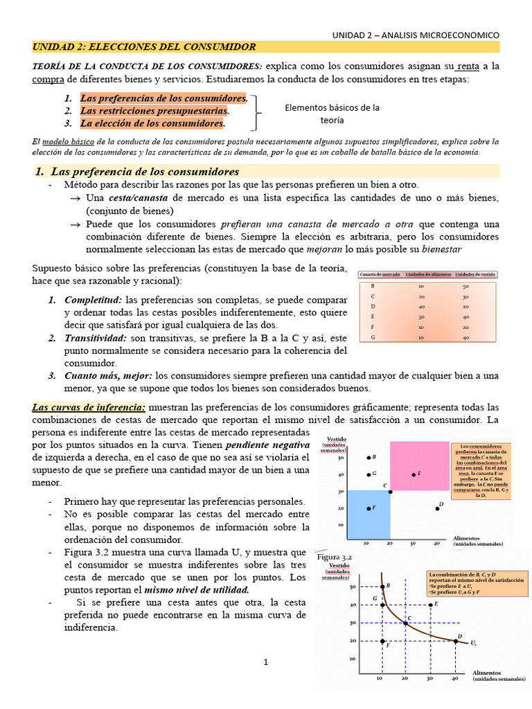 Unidad 2 - Resumen A. Micro | PDF | Elasticidad (economía) | Microeconomía
