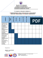 Sample Gantt Chart