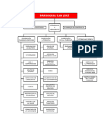 ORGANIGRAMA - PARROQUIA Ejemplo