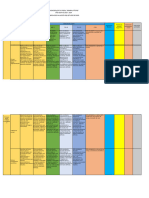 Rubrica de Evaluación de La Elaboracion de Una Revista