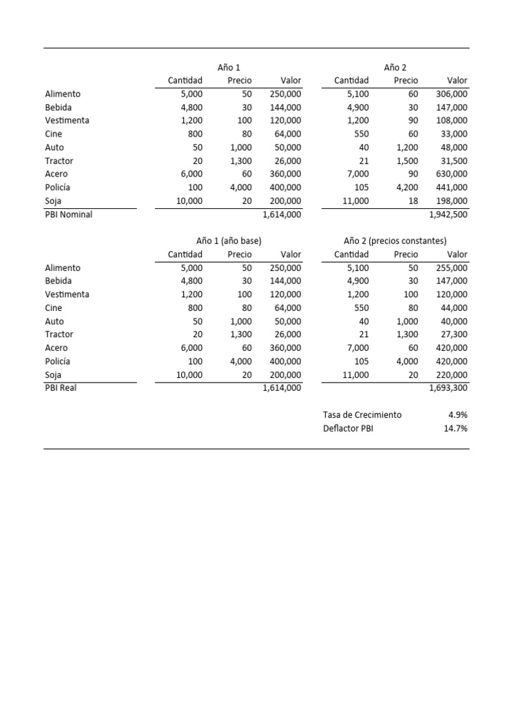 Caso pbi ipc pdf macroecon mica n meros de ndice