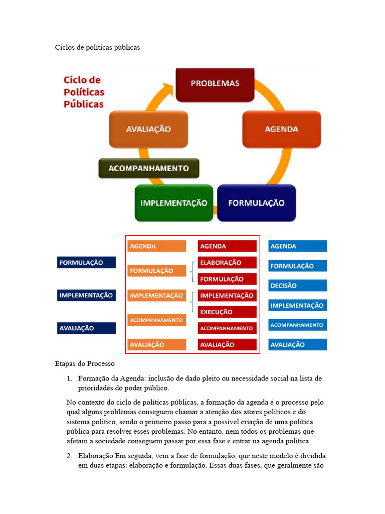 Ciclos de Políticas Públicas | PDF