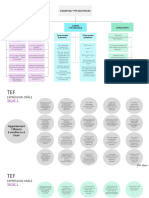 TEF CANADA - EXPRÉSSION ORÁLE - TACHE A (Material de Apoio)