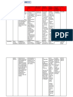 Tabla de Antiflamatorios y Antibioticos