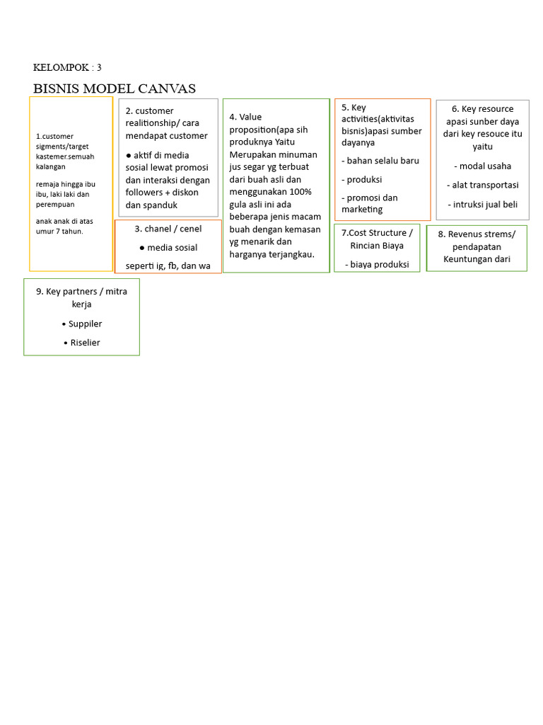 Bisnis Model Canvas & Laba (KL 3) MP. | PDF