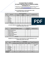 Rincian Minggu Efektif