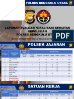 Evaluasi Medsos 020424