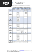 Concept-Activity-4-PMBOK-Process-Area-Map