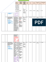 Distribución Udas y Situaciones Significativas 2024