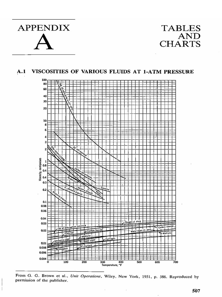 appendix-noel-de-nevers-fluid-mechanics-for-chemical-engineers-mcgraw