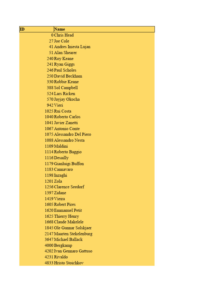 FIFA 22 Player IDs and Stats | PDF | Association Football | Association ...