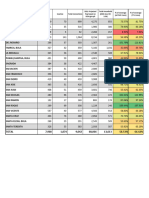 MKTG Stats