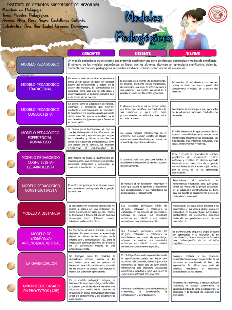 Modelos Pedagogicos | PDF | Enseñando | Aprendizaje
