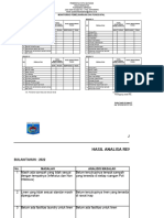 Monitoring Ipal