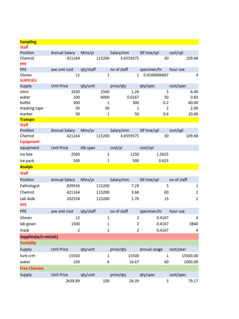 Laboratory Sampling and Analysis Costs | PDF | Personal Protective ...