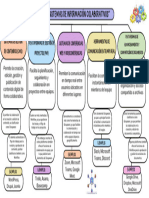 Mapa Conceptual