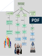 Mapa Conceptual Chucho